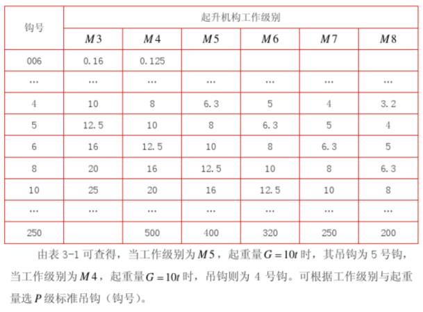 吊车起重吨位以及工作半径介绍